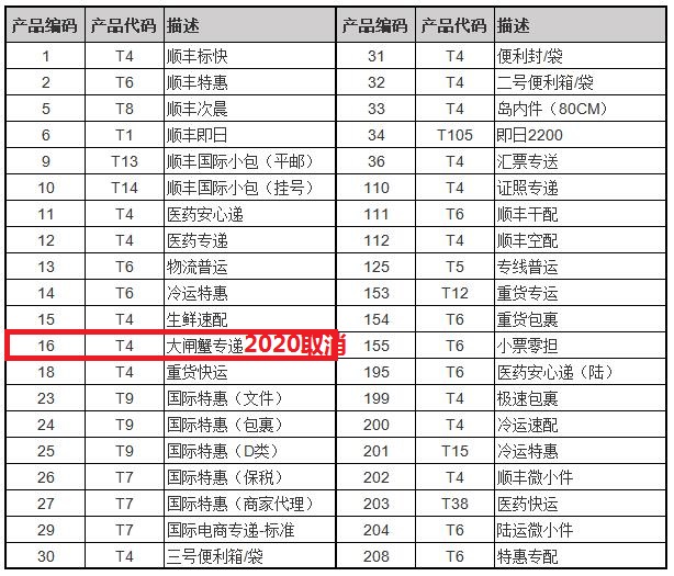 打印顺丰热敏快递单